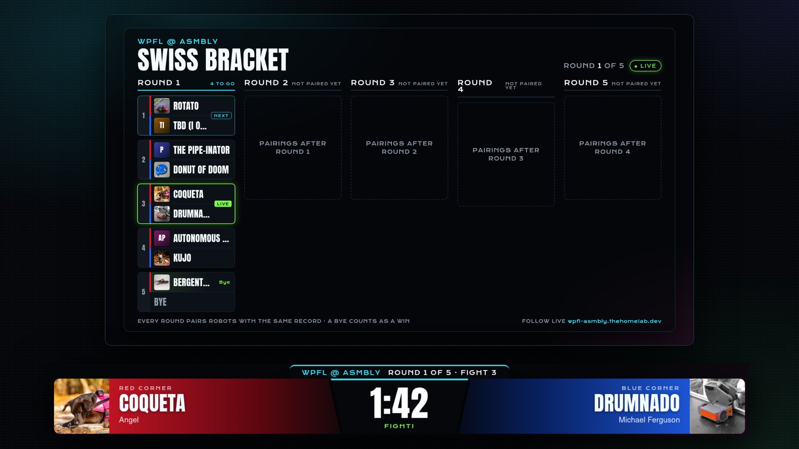 Swiss bracket screen with the live fight bar